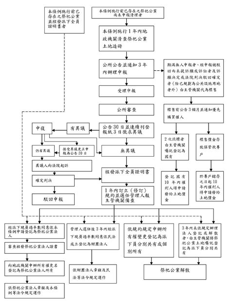 天運歲次2023|中華民國祭祀公業研究學會